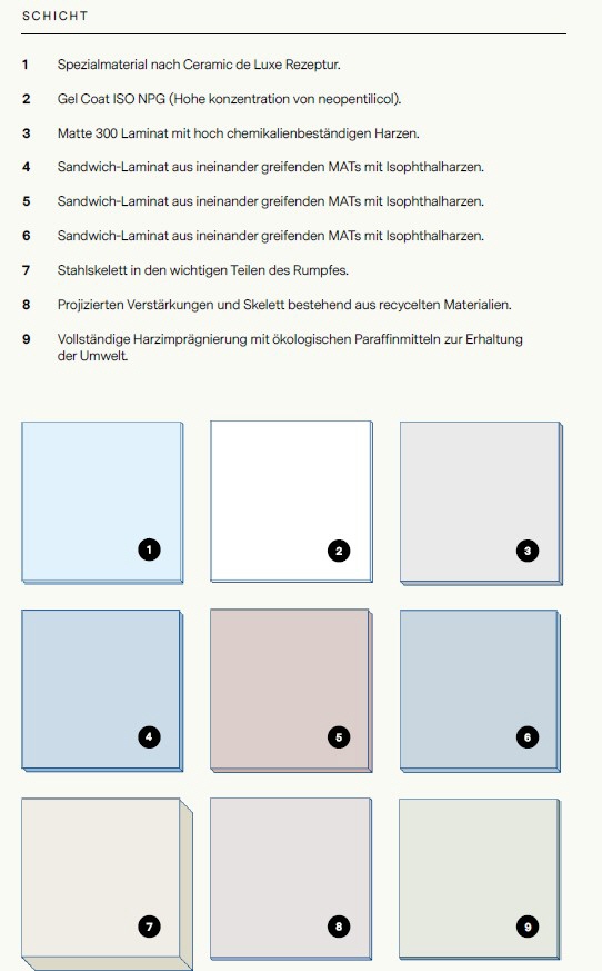 Ceramic de Luxe aus 9 Schichten